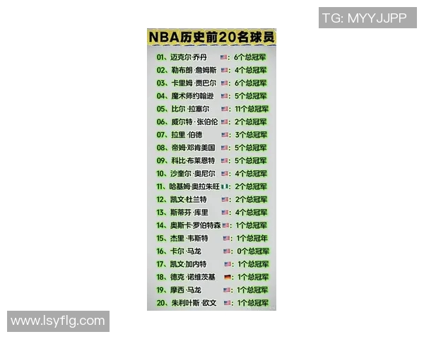 全球篮球明星最新排名揭晓谁将成为2023年最受欢迎的球员