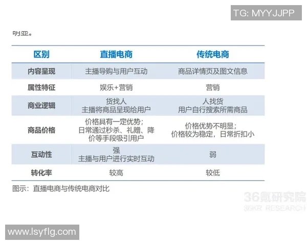 日本观看视频直播的兴起与未来发展趋势分析 日本观看视频直播的兴起与未来发展趋势分析